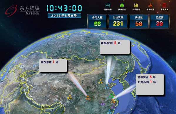 寶鋼集團鋼鐵期貨交易軟件開發(fā)