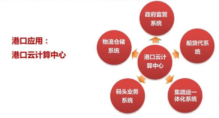 云計算技術(shù)