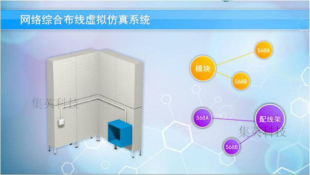 虛擬仿真系統，課件制作，虛擬仿真課件
